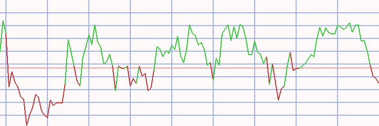 Market Chart