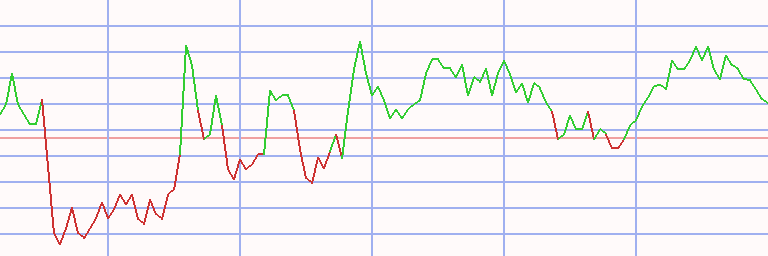 Market Chart