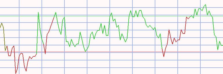 Market Chart