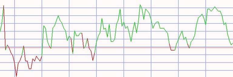Market Chart