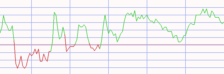Market Chart