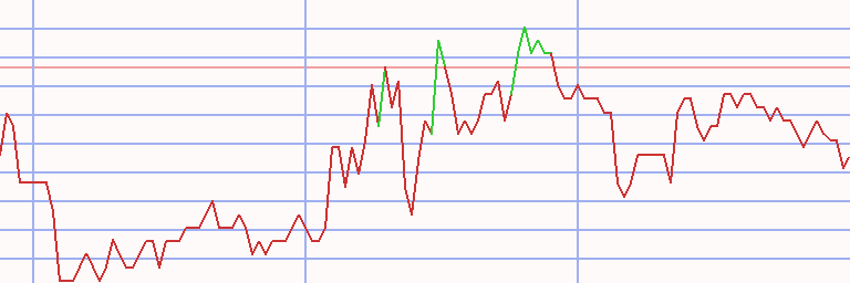 Market Chart