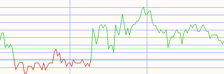 Market Chart
