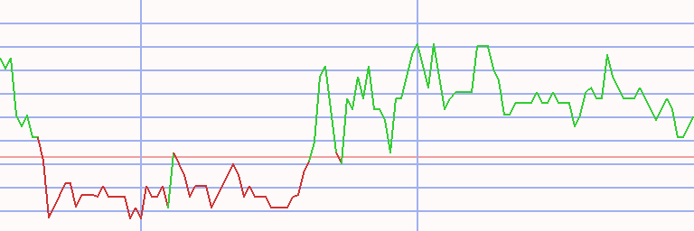 Market Chart