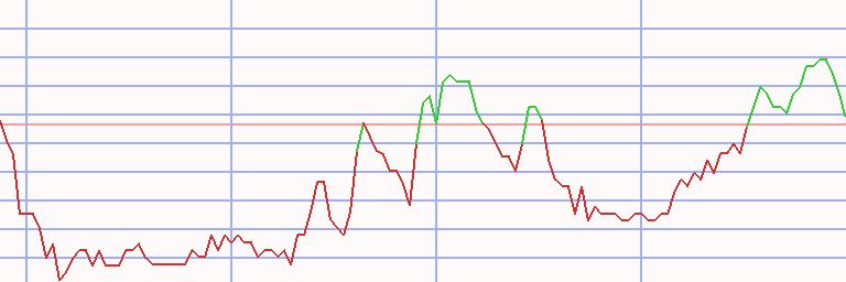 Market Chart