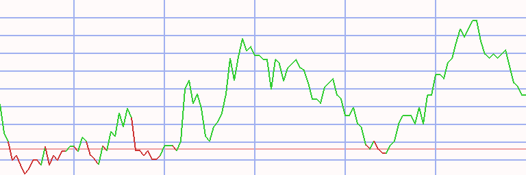 Market Chart