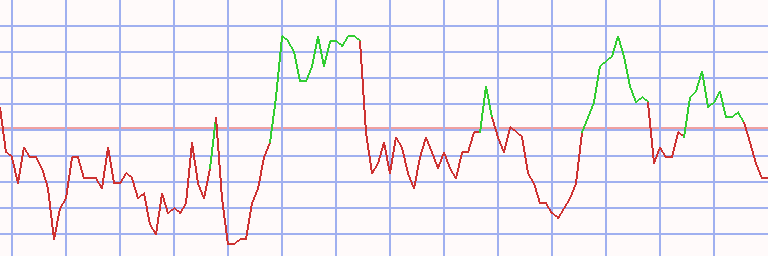 Market Chart