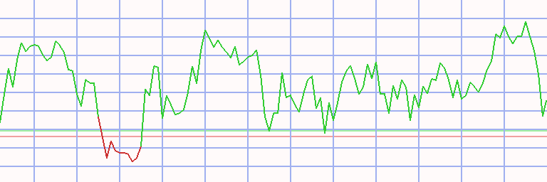 Market Chart