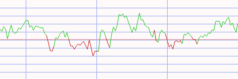 Market Chart