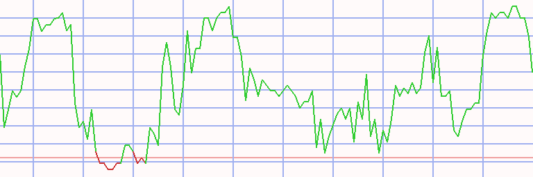 Market Chart