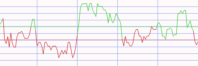 Market Chart