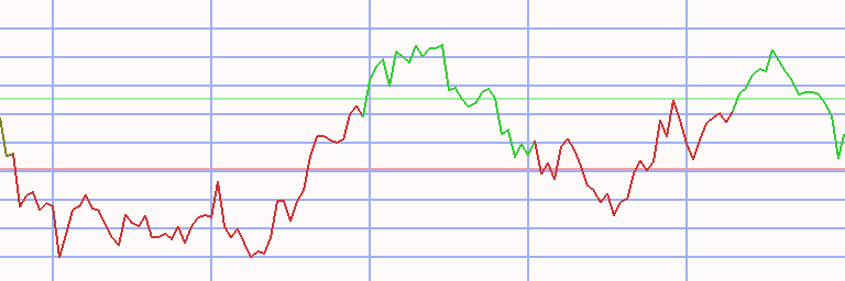 Market Chart