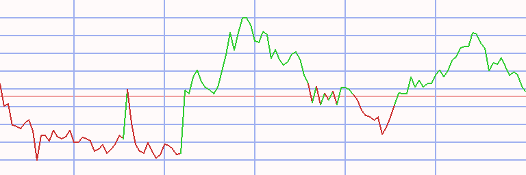 Market Chart