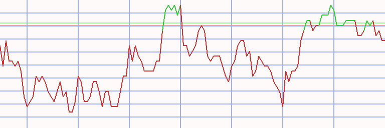 Market Chart