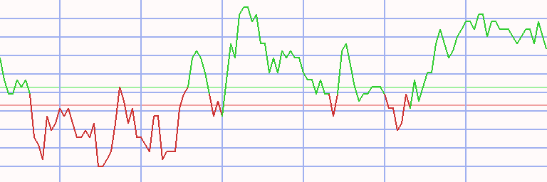 Market Chart