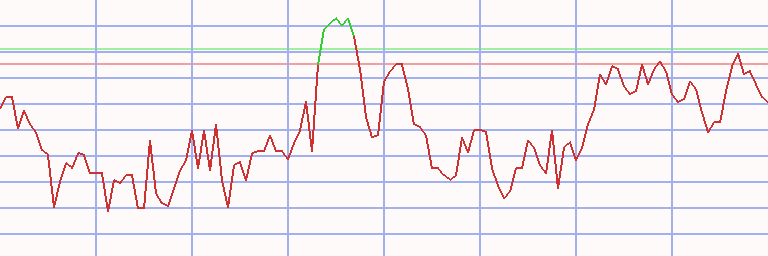 Market Chart