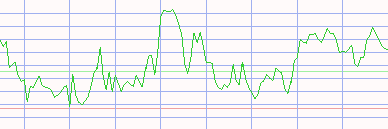 Market Chart