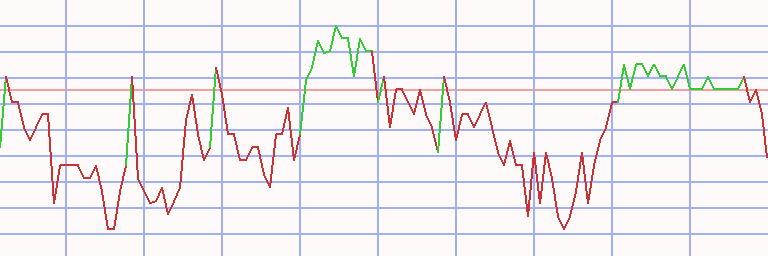 Market Chart