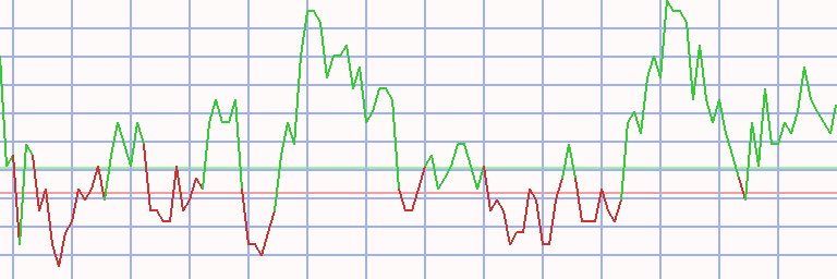 Market Chart