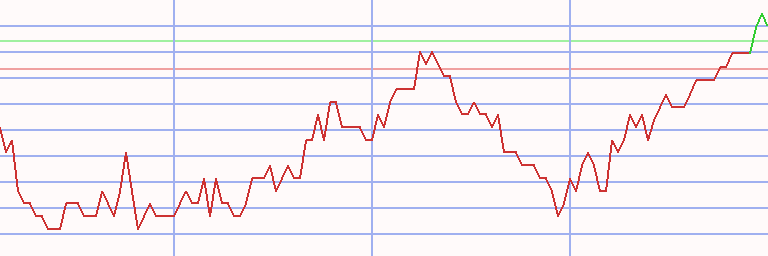 Market Chart