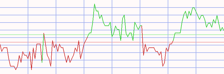 Market Chart