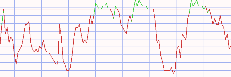 Market Chart
