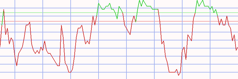 Market Chart