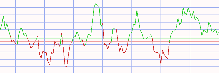 Market Chart