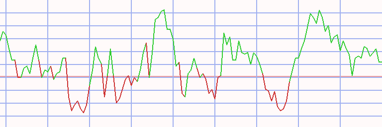 Market Chart