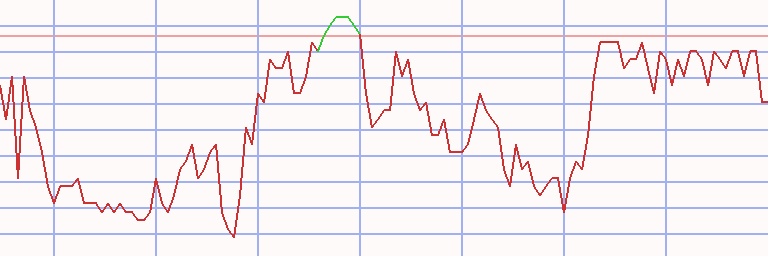 Market Chart