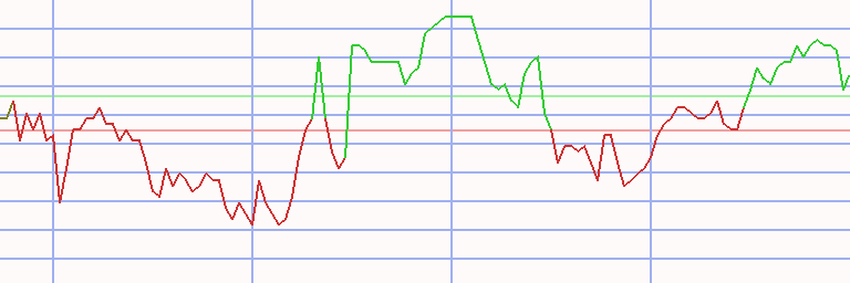 Market Chart
