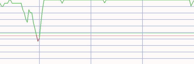 Market Chart