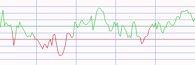 Market Chart