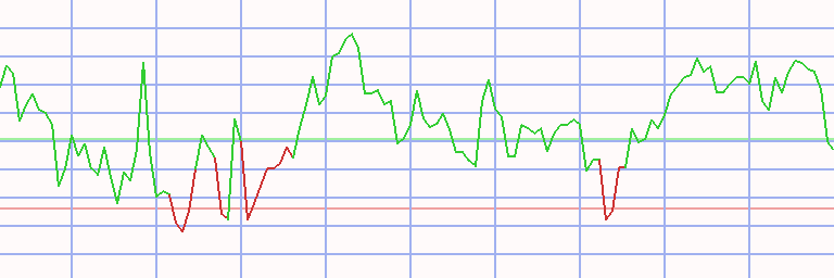 Market Chart