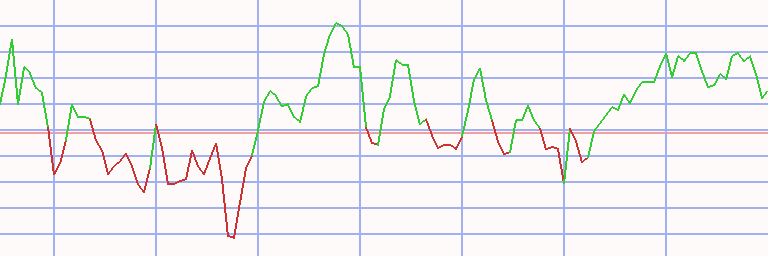 Market Chart