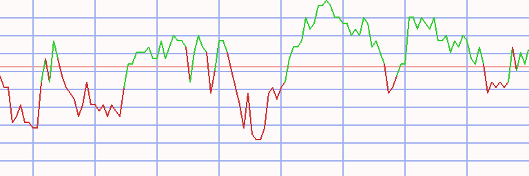 Market Chart