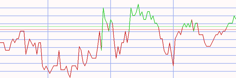 Market Chart