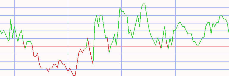 Market Chart