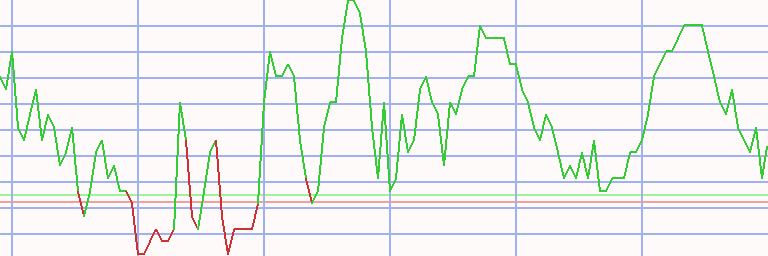 Market Chart