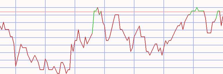 Market Chart
