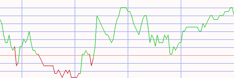 Market Chart