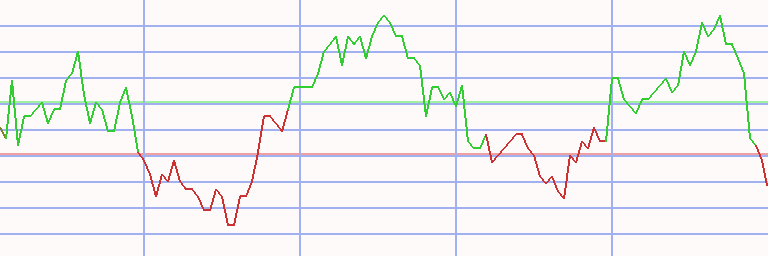 Market Chart