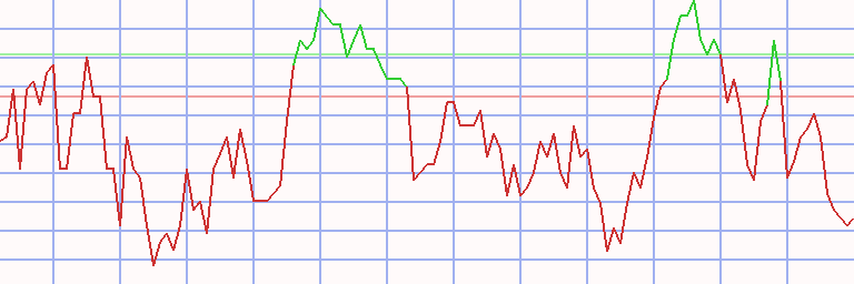 Market Chart