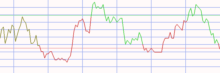 Market Chart