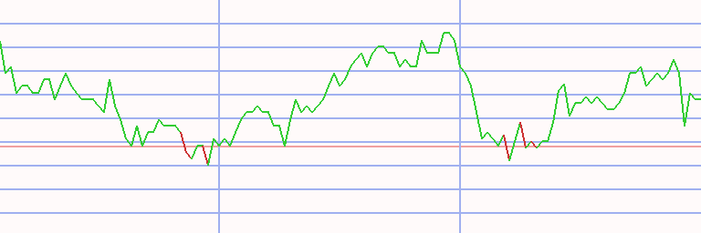 Market Chart