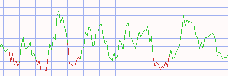 Market Chart