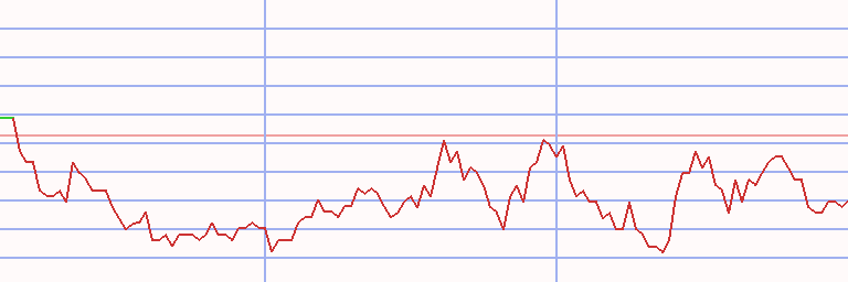 Market Chart