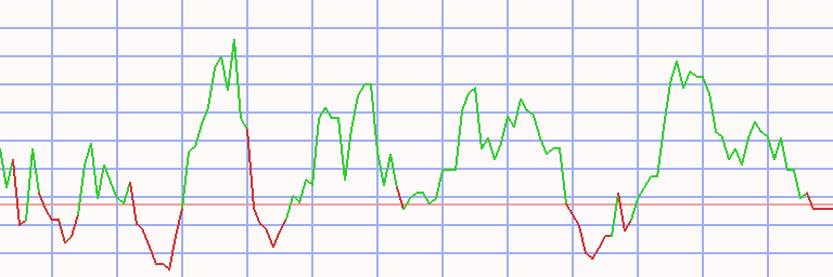 Market Chart