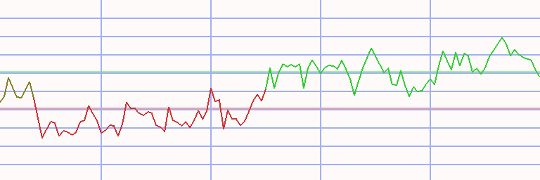 Market Chart