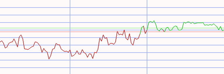 Market Chart